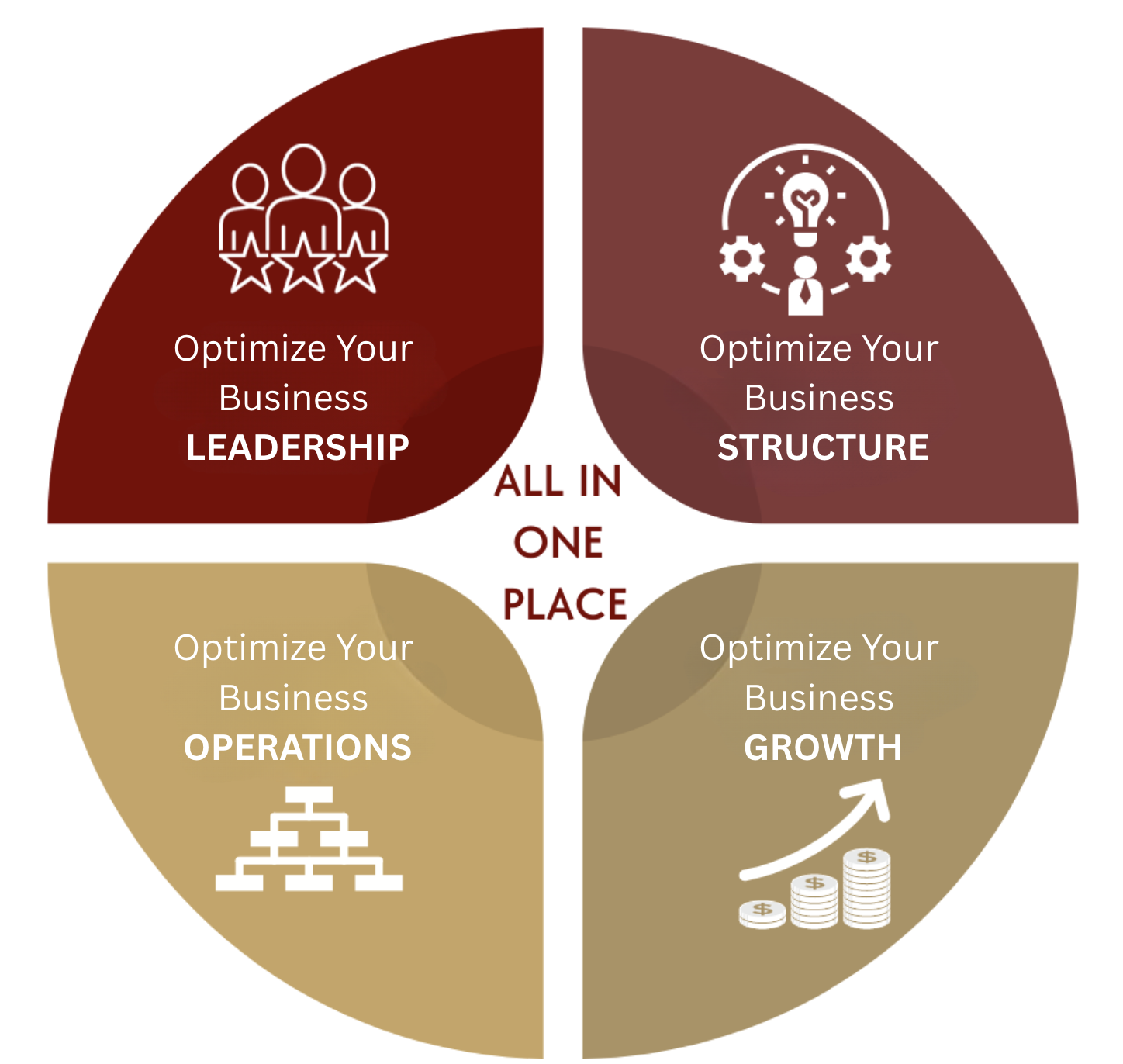 Performance Optimization Pillars 2026-06-16 at 4.18.14 PM
